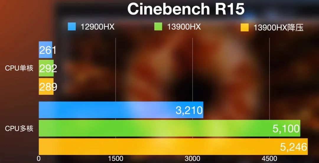 2023戴尔游匣g15评测开箱,戴尔游匣2023款g15和2022款g16怎么选