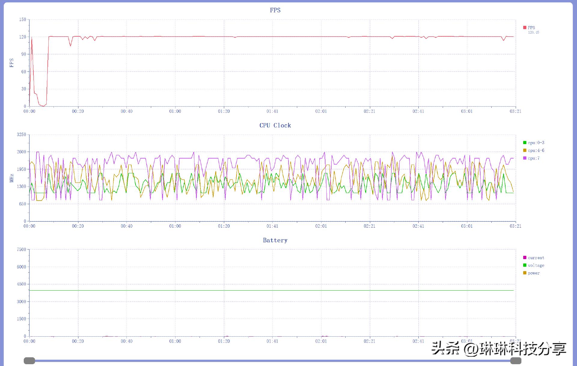 一加ace2使用感受真实,一加ace512