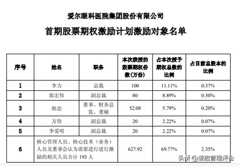 爱尔眼科扩张模式,爱尔眼科医院管理模式
