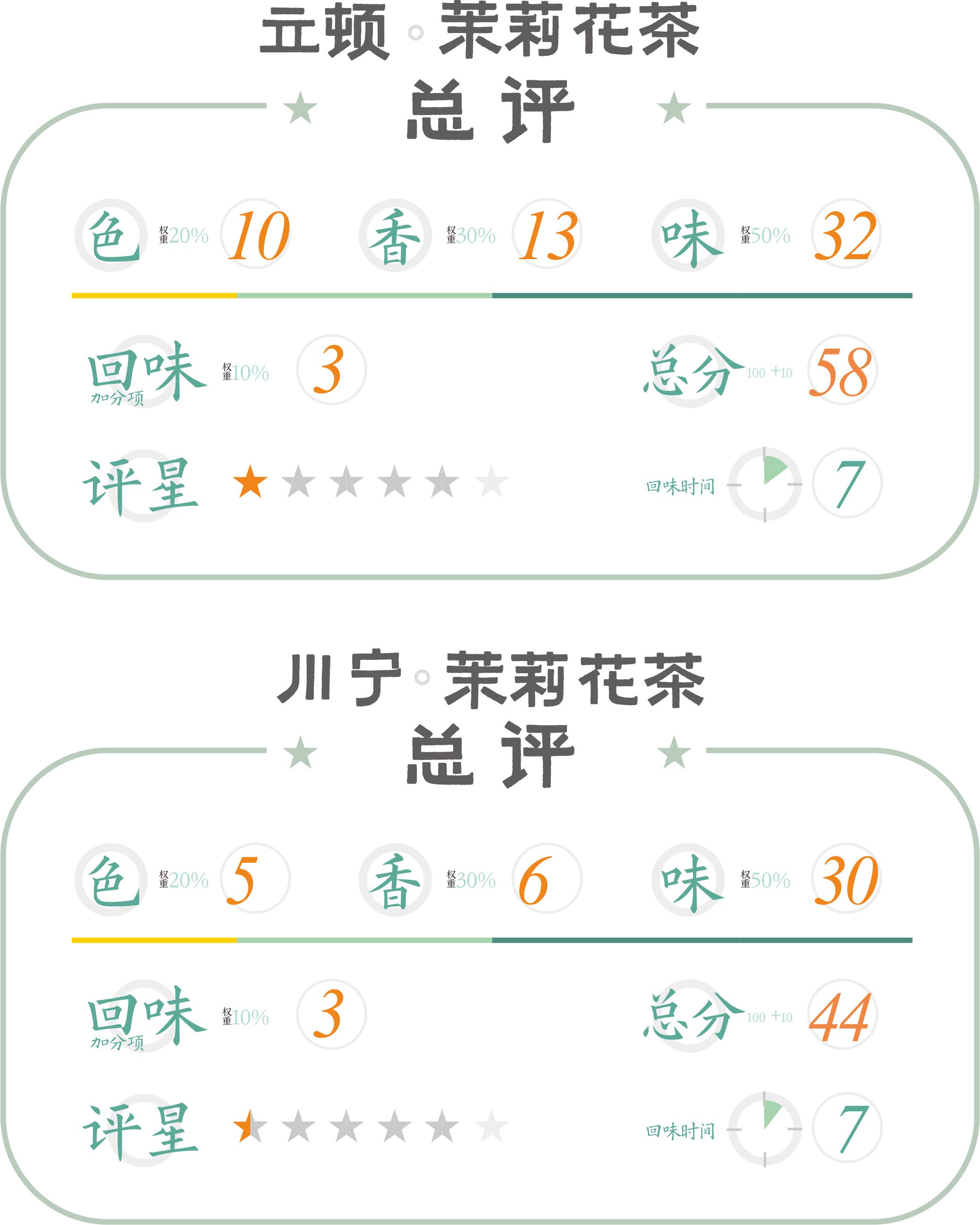 外来的和尚也喜欢茉莉花茶？立顿与川宁茉莉花茶包对冲评测