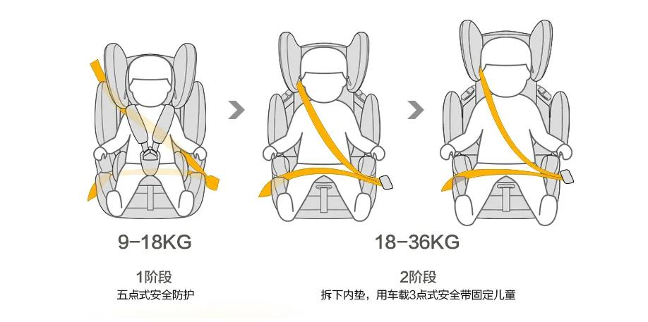 怎么选最好的安全座椅,安全座椅到底怎么选