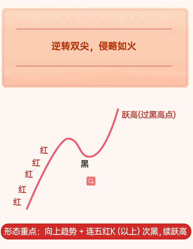 「专题学习」第4期：追击强势股命门轻松抓住黑马