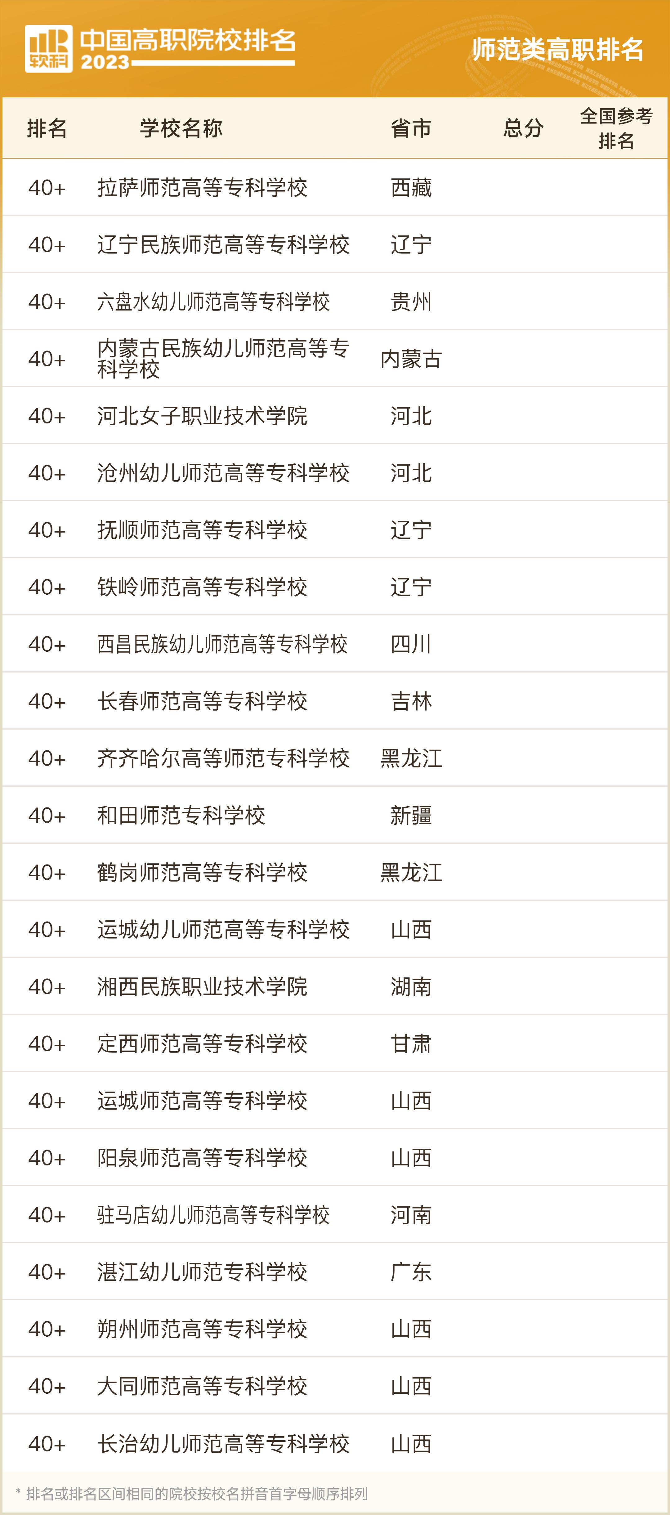 软科2023职业院校排名,2023软科中国高职院校排名浙江