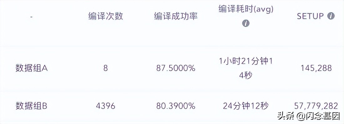 基于Bazel的iOSMonorepo工程实践
