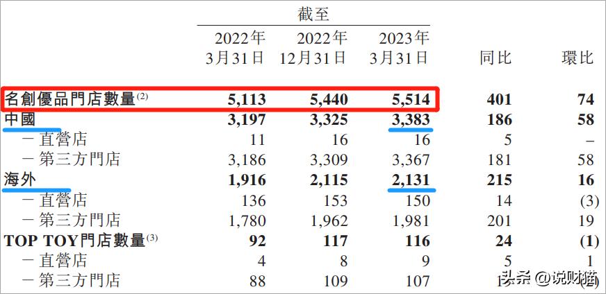 擦边日货开“十元店”,竟做成广州第10富豪