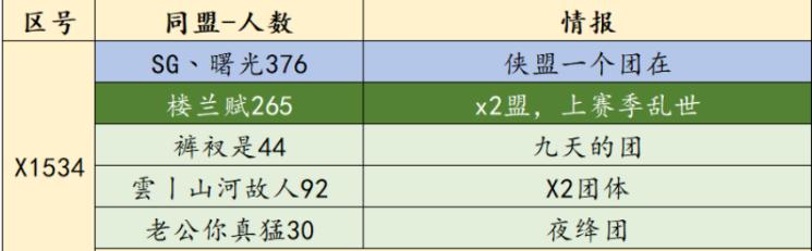 率土之滨s1全部奖励,率土之滨官方210万奖励