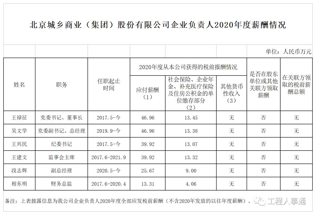 北京控股成员年薪,北京年薪百万的大厂