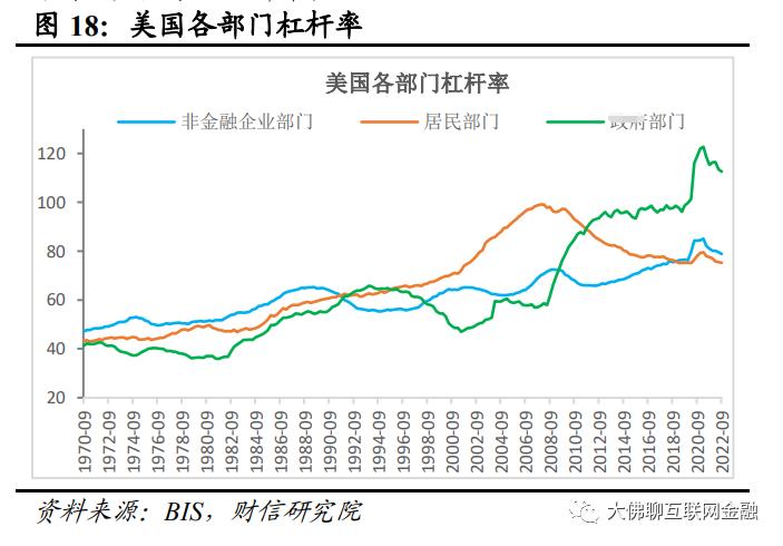 居民杠杆率已加无可加,国家鼓励居民加杠杆