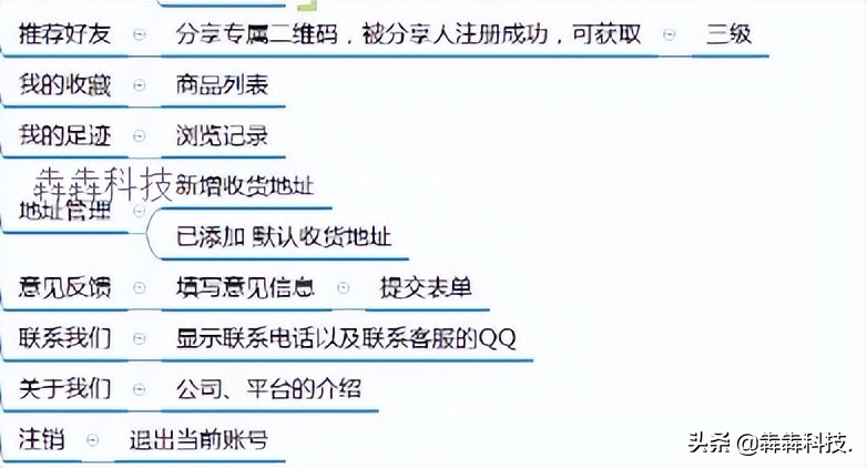 苍山县分销商城小程序,分销商城小程序系统功能介绍