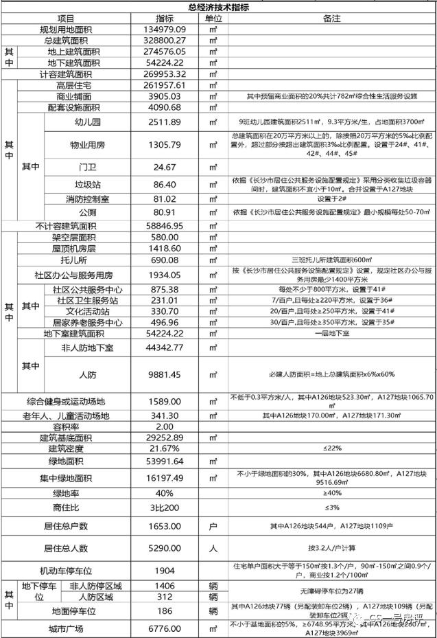 长沙龙湖舜山府买房打几折,龙湖舜山府现在多少钱一平