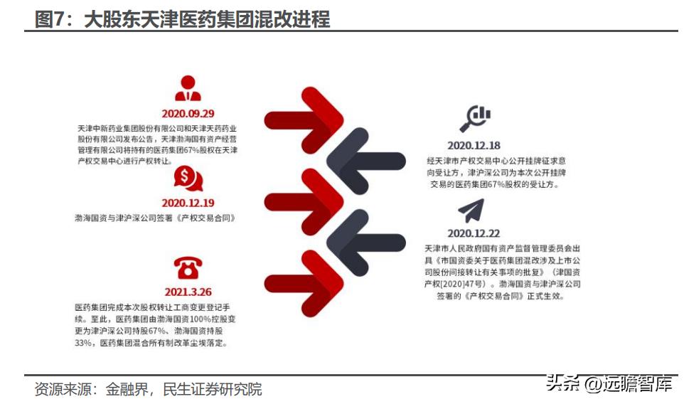 达仁堂中药饮片,达仁堂114个中药独家品种