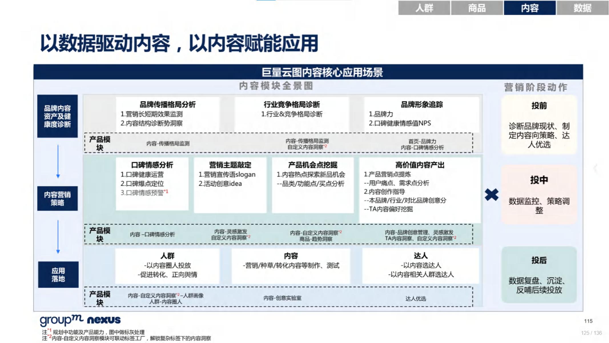 2020年618电商销售数据,电商618营销活动方案模板