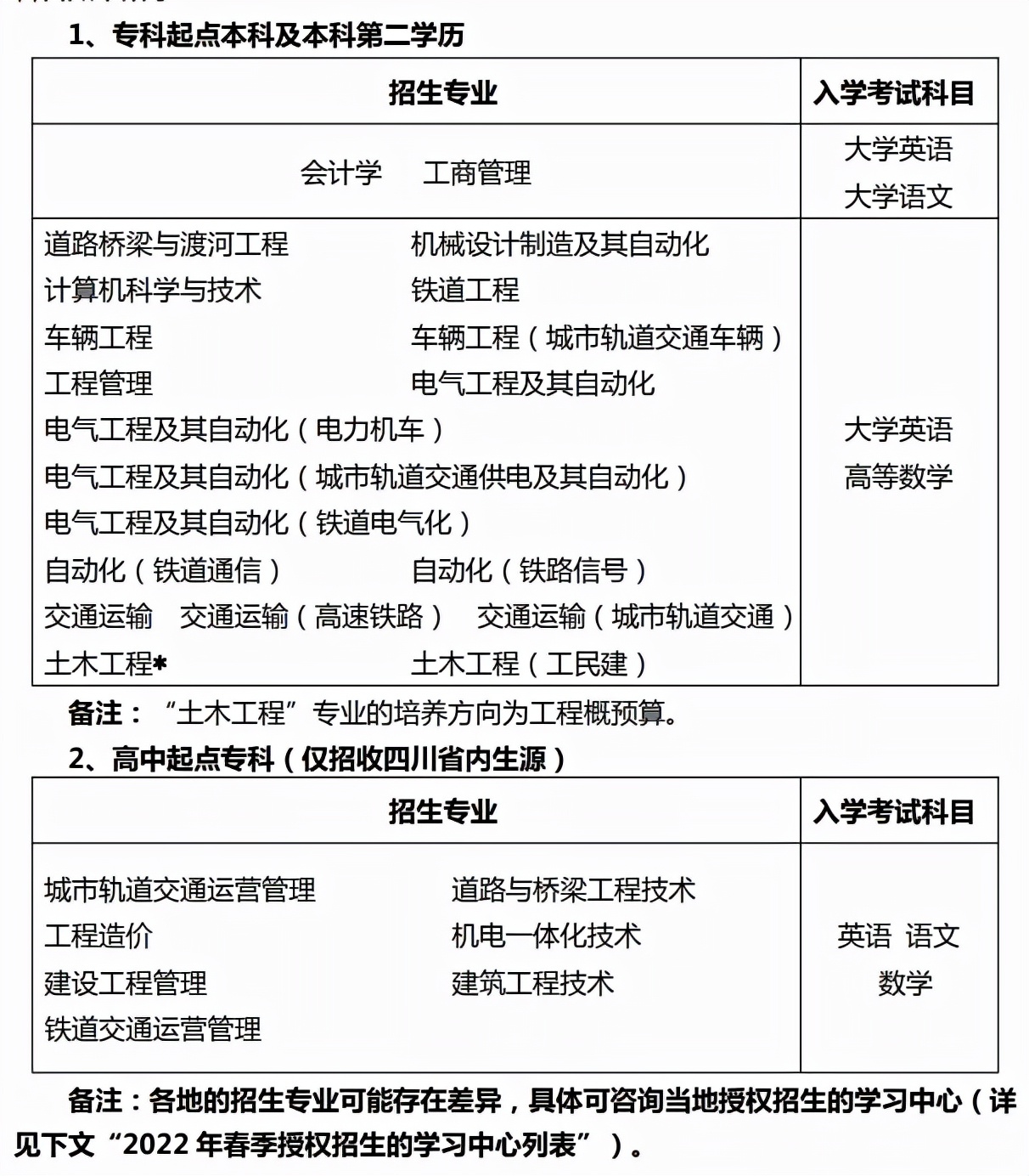 西南交通大学网教报考条件,西南交通大学2022研究生招生简章