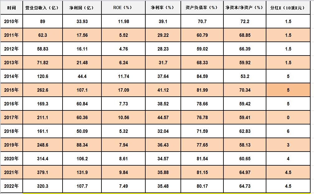 证券股东方财富后市分析,证券中信证券