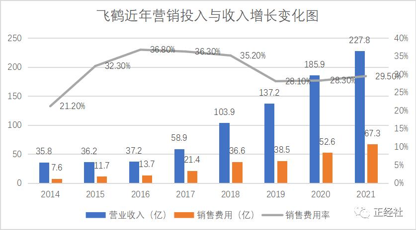 飞鹤奶粉实体店买贵了哪里投诉,飞鹤奶粉消费者投诉