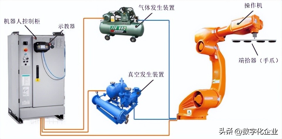 工业机器人应用集成项目,工业机器人的应用场景