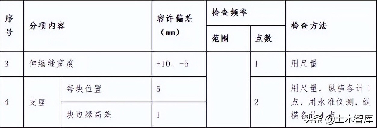 桥梁工程精细化施工讲解图文并茂,桥梁施工的难点和技术关键点