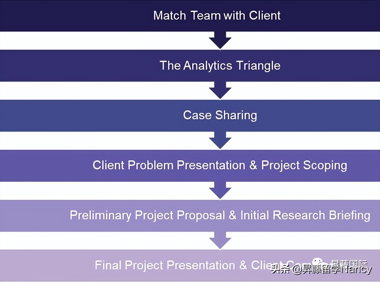 香港大学商业分析专业,香港大学商业分析学费