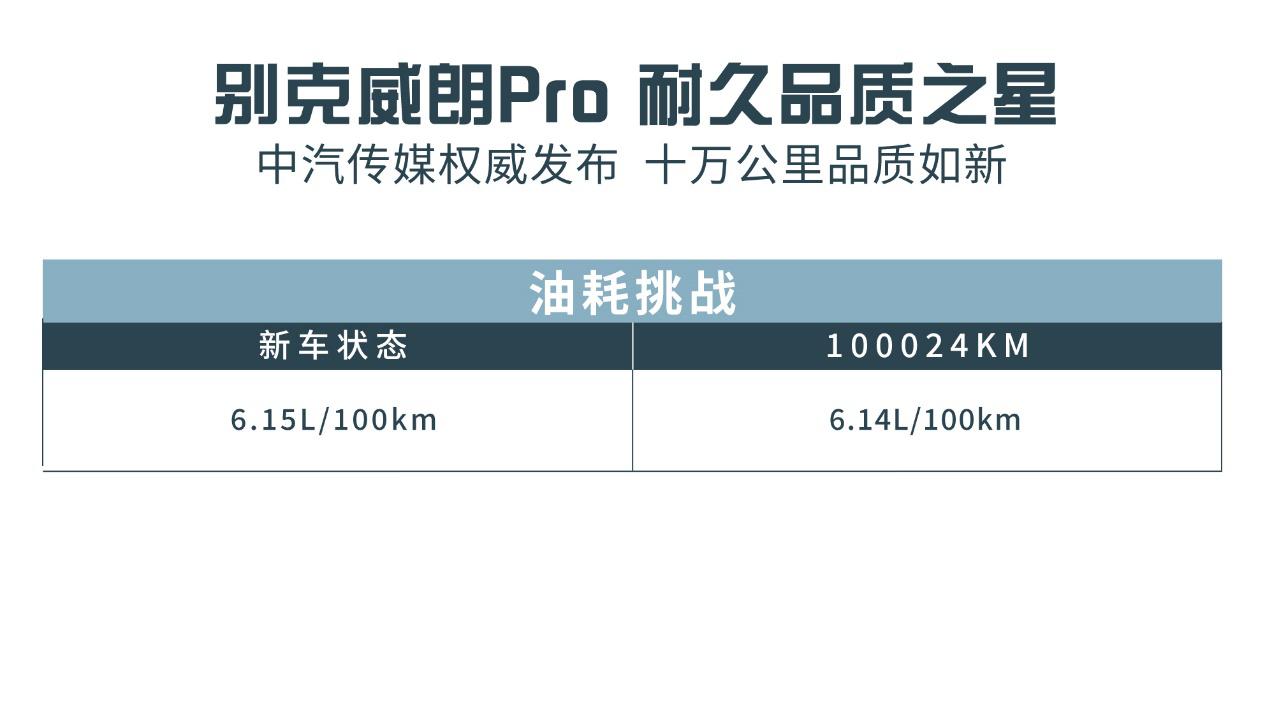 别克威朗pro跑长途驾驶感受,别克威朗pro高速秒思域