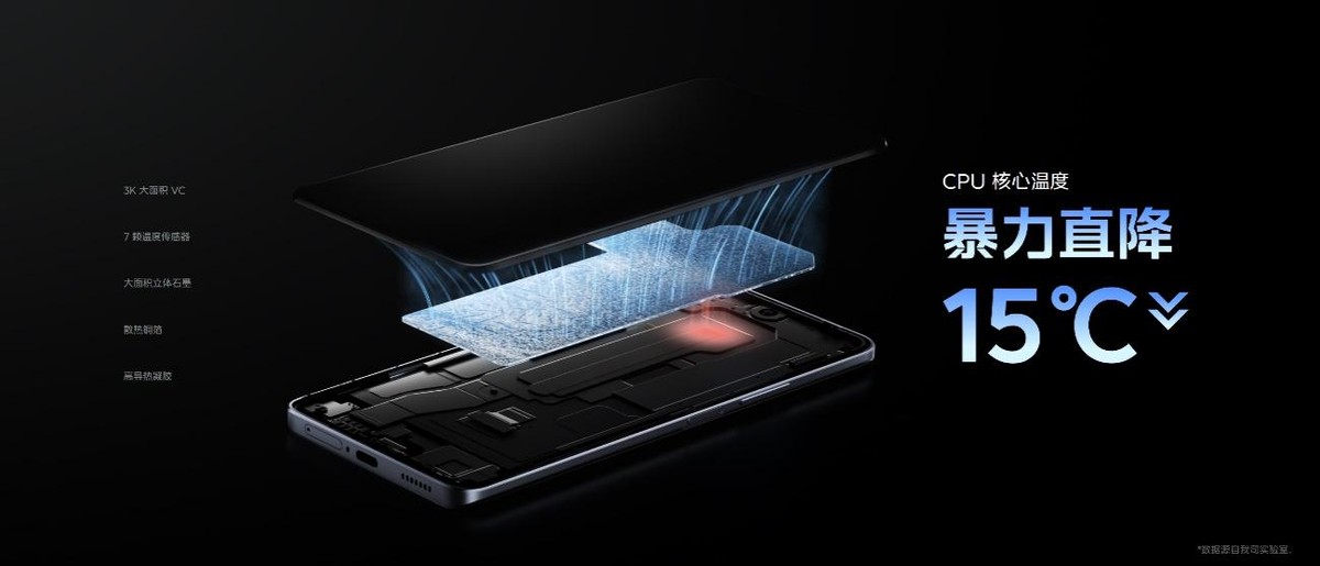 120w超级闪充vivoiqooz1x,iqooz7续航测试最新