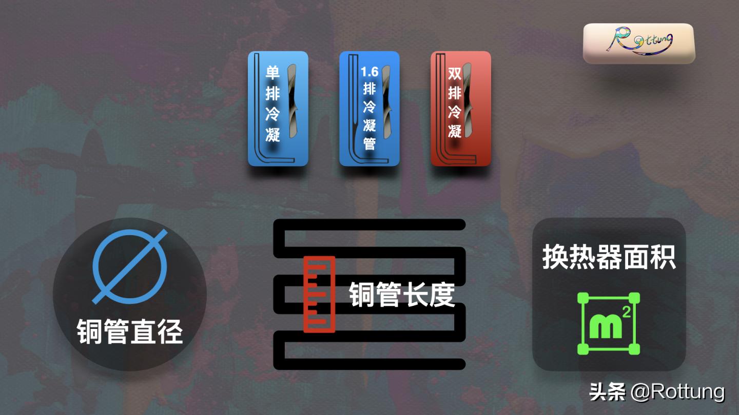 空调要怎么在网上选购,空调选购指南2022版