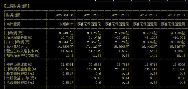 鸿福没搞懂为何桂林三金002275不飚？就看3点