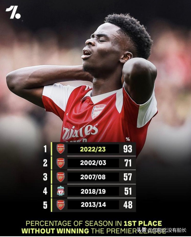 英超曼城阿森纳实现关键胜利,送曼城精选