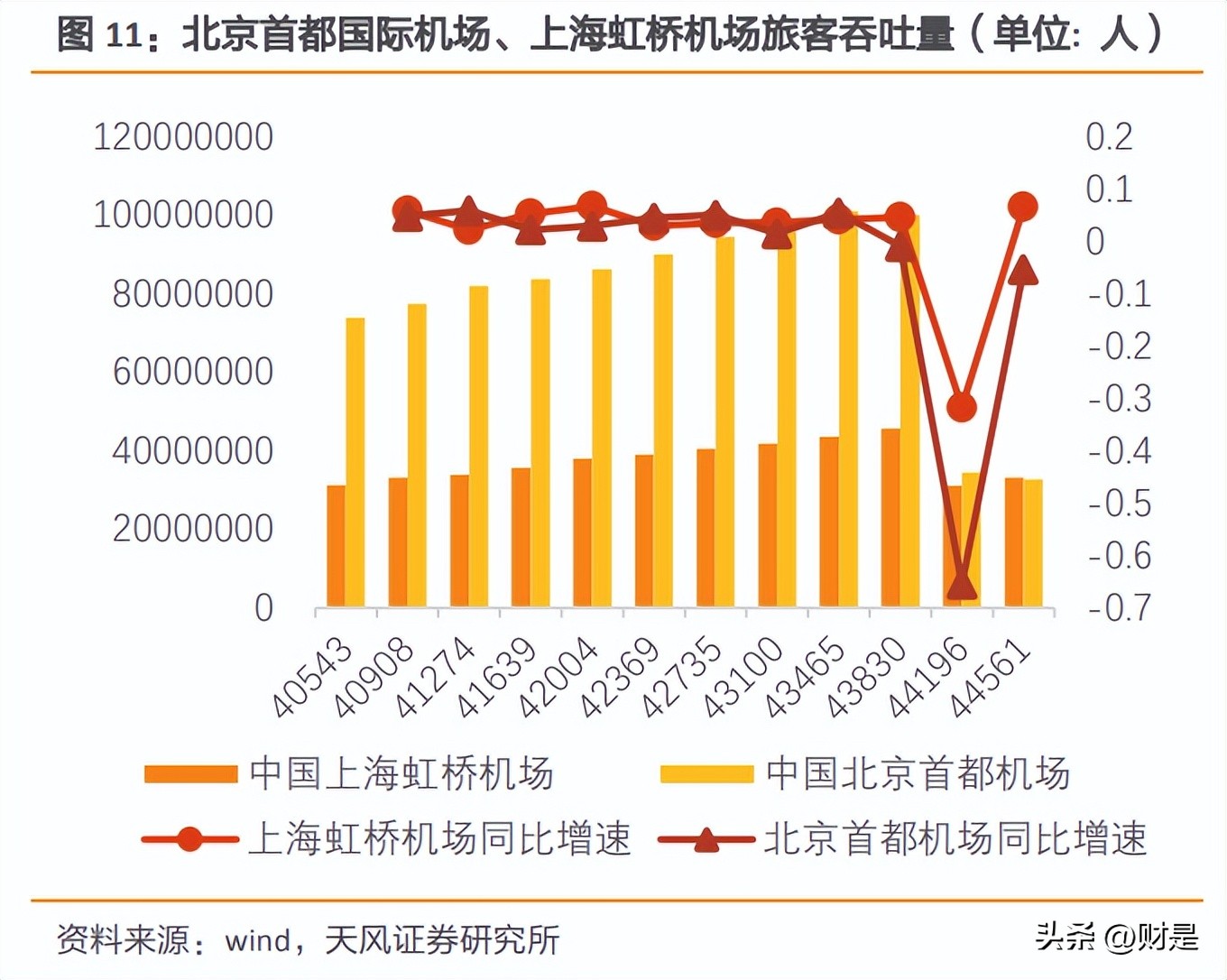 中国中免深度研究报告,中国中免2021年报预报