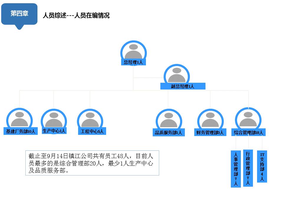 人事部月报怎么写,人事部门月报模板
