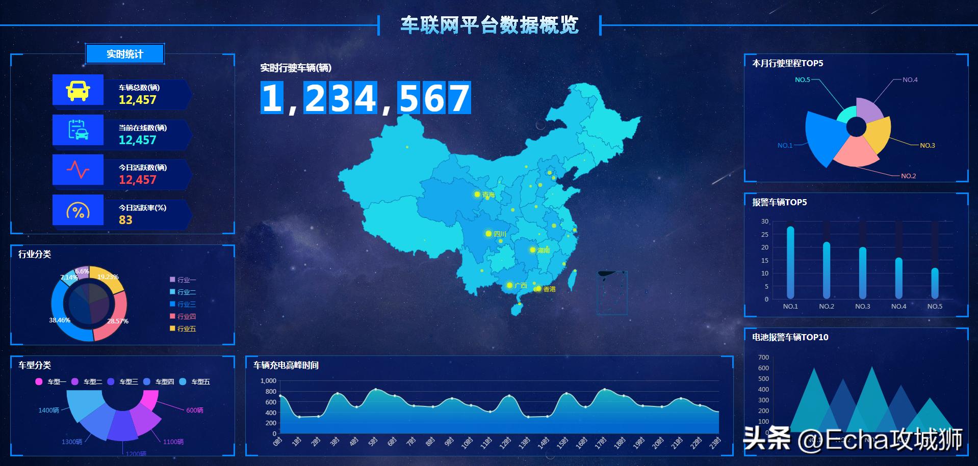 接私活必备的10个开源项目,接项目副业