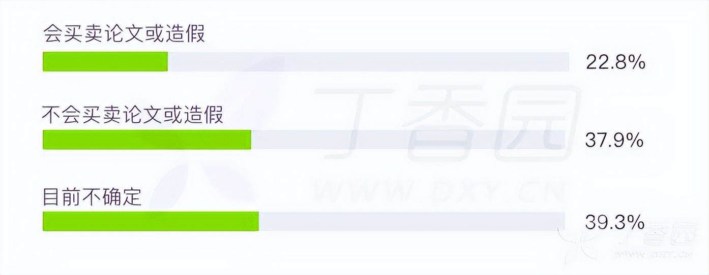 医院科研岗和临床岗的区别,医学科研工作好还是临床工作好