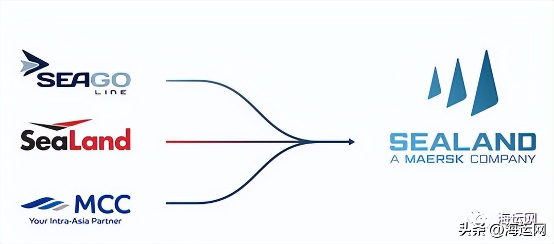 sealand和马士基什么关系,再见维也纳信誉怎么样