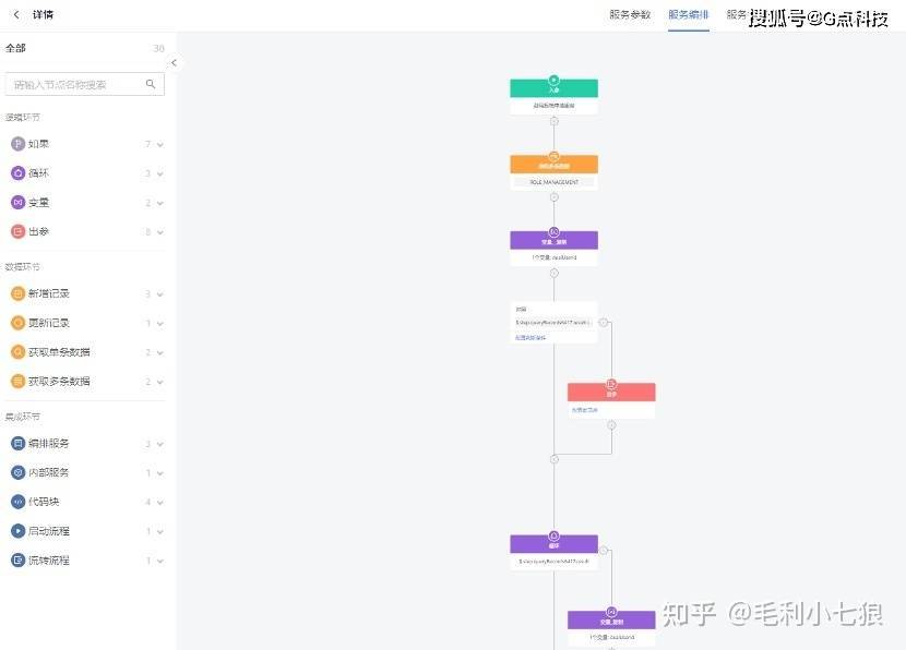 启效云｜提效24.3%！看OA预算管理系统的低代码开发实践