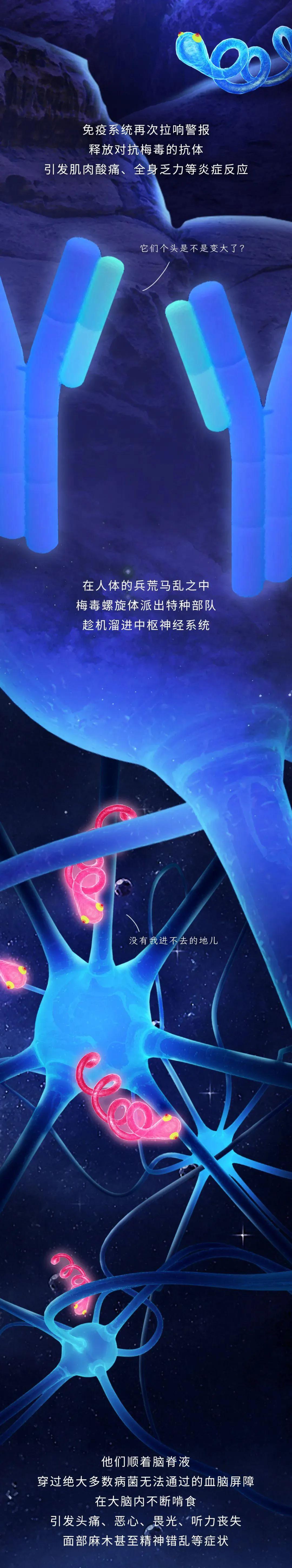 神经梅毒痛苦程度,梅毒患者打青霉素痛苦吗