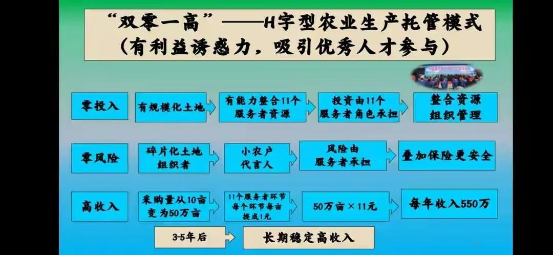 现代化农业生产经营模式,农业农村托管新模式