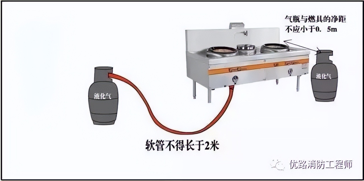 切记36种安全距离98项不安全行为,36种安全距离标准