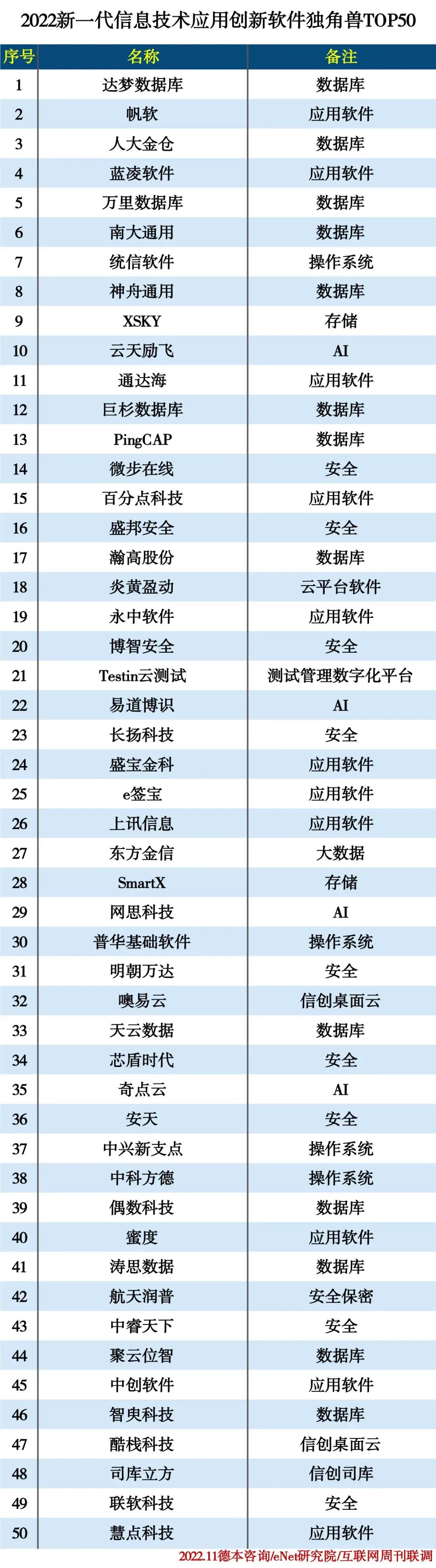 中国科技创新独角兽企业榜单,中睿天下最新信息