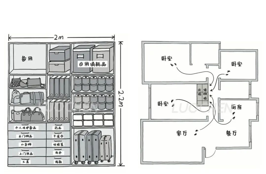封控48天，*靠我**7㎡储藏室实现物资自由，安全感十足