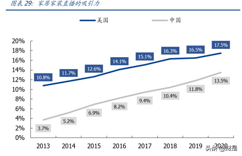 索菲亚数字化转型之路,索菲亚战略转型