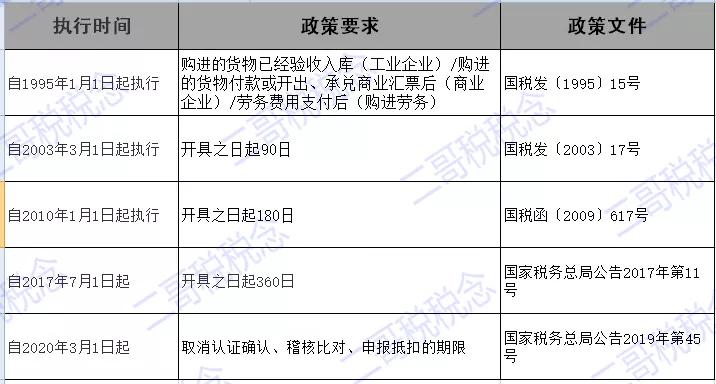 飞机票发票丢失了怎么补票,飞机票抵扣进项如何做账