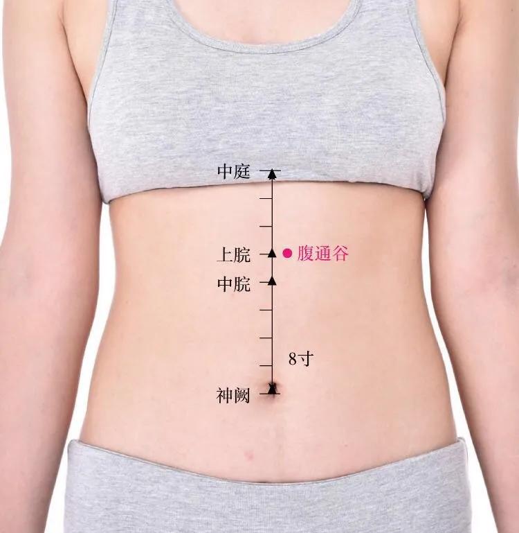 止呕穴准确位置图,腹通谷穴位图片