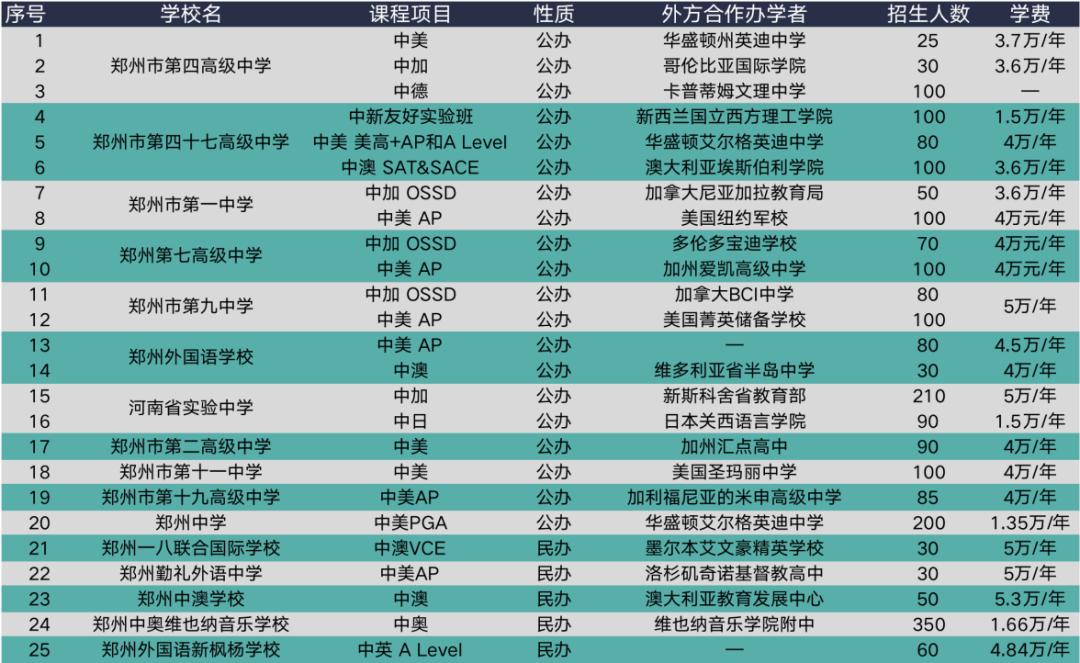 高考地狱模式城市,高考地狱模式题目