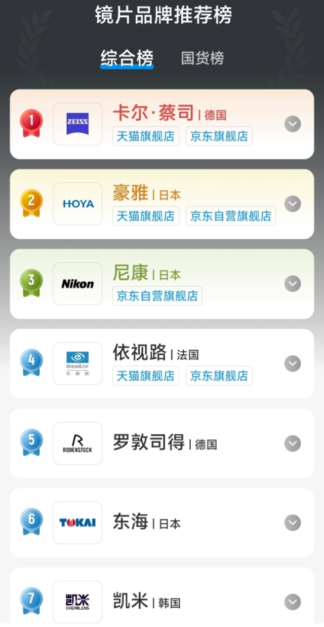 南京蔡司眼镜授权店,南京哪里配到蔡司授权眼镜