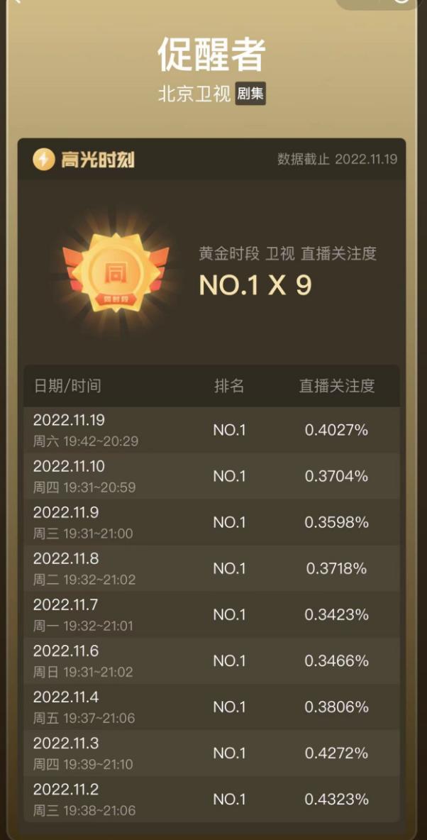 2022年必看的一部悬疑烧脑神剧,2020最后一部悬疑剧被低估