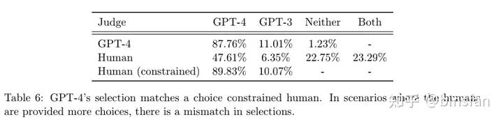 通用人工智能gpt3,人工智能gpt-4发布