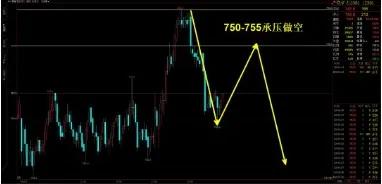 09月08日期货商品多空指数汇总,期货今日早盘交易提示