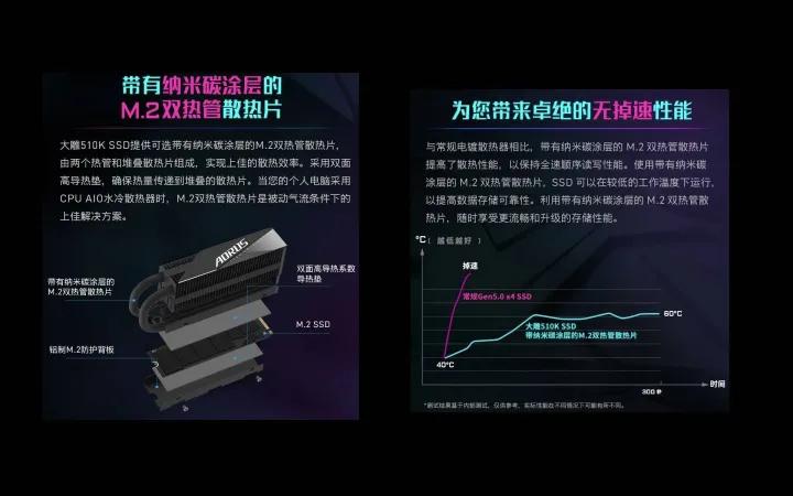 技嘉pcie5.0硬盘测评,技嘉pcie5.0硬盘测试