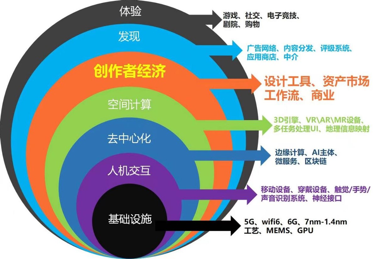figma段落布局,figmasaber断剑