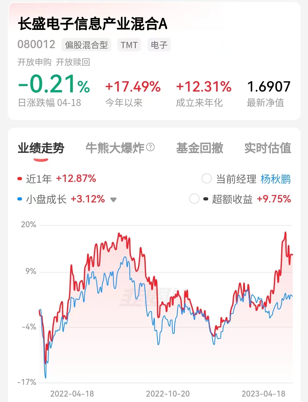 长盛电子信息基金怎么样,长盛电子信息产业