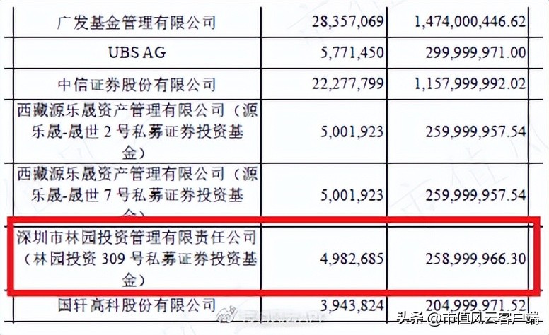 赛力斯的基本面怎么样,赛力斯2024年业绩预测